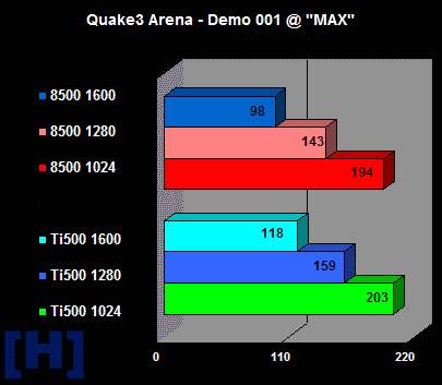 Quake 3 Arena, demo001, maximum
